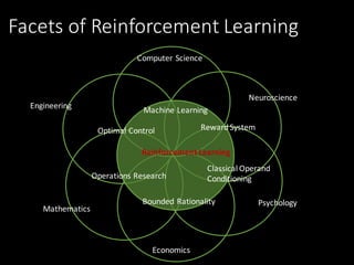 Facets	of	Reinforcement	Learning
Computer	Science
Neuroscience
Psychology
Economics
Mathematics
Engineering
Machine	Learning
Reward	System
Classical	Operand	
Conditioning
Bounded	Rationality
Operations	Research
Optimal	Control
Reinforcement	Learning
 