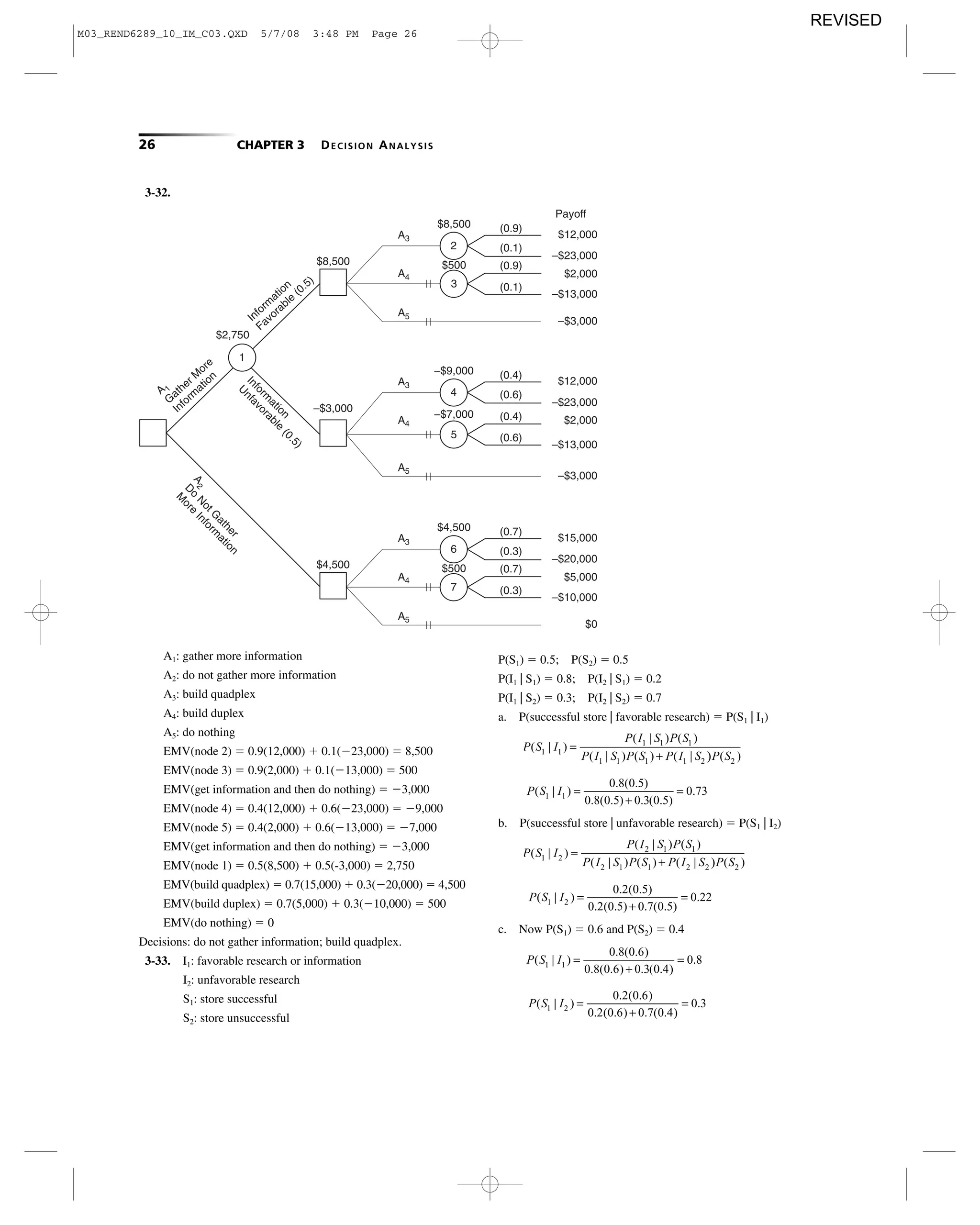 26 CHAPTER 3 DECISION ANALYSIS
3-32.
2
A3
A4
A5Inform
ation
Favorable
(0.5)
Inform
ation
U
nfavorable
(0.5)
A 1
G
ather M
ore
Inform
ation
A2
D
o
N
otG
ather
M
ore
Inform
ation
1
$2,750
$8,500
$8,500
$500
(0.9)
(0.1)
(0.1)
(0.9)
Payoff
$12,000
–$23,000
$2,000
–$13,000
–$3,000
3
4
A3
A4
A5
–$3,000
–$9,000
–$7,000
(0.4)
(0.6)
(0.6)
(0.4)
$12,000
–$23,000
$2,000
–$13,000
–$3,000
5
6
A3
A4
A5
$4,500
$4,500
$500
(0.7)
(0.3)
(0.3)
(0.7)
$15,000
–$20,000
$5,000
–$10,000
$0
7
A1: gather more information
A2: do not gather more information
A3: build quadplex
A4: build duplex
A5: do nothing
EMV(node 2) ϭ 0.9(12,000) ϩ 0.1(Ϫ23,000) ϭ 8,500
EMV(node 3) ϭ 0.9(2,000) ϩ 0.1(Ϫ13,000) ϭ 500
EMV(get information and then do nothing) ϭ Ϫ3,000
EMV(node 4) ϭ 0.4(12,000) ϩ 0.6(Ϫ23,000) ϭ Ϫ9,000
EMV(node 5) ϭ 0.4(2,000) ϩ 0.6(Ϫ13,000) ϭ Ϫ7,000
EMV(get information and then do nothing) ϭ Ϫ3,000
EMV(node 1) ϭ 0.5(8,500) ϩ 0.5(-3,000) ϭ 2,750
EMV(build quadplex) ϭ 0.7(15,000) ϩ 0.3(Ϫ20,000) ϭ 4,500
EMV(build duplex) ϭ 0.7(5,000) ϩ 0.3(Ϫ10,000) ϭ 500
EMV(do nothing) ϭ 0
Decisions: do not gather information; build quadplex.
3-33. I1: favorable research or information
I2: unfavorable research
S1: store successful
S2: store unsuccessful
P(S1) ϭ 0.5; P(S2) ϭ 0.5
P(I1 | S1) ϭ 0.8; P(I2 | S1) ϭ 0.2
P(I1 | S2) ϭ 0.3; P(I2 | S2) ϭ 0.7
a. P(successful store | favorable research) ϭ P(S1 | I1)
b. P(successful store | unfavorable research) ϭ P(S1 | I2)
c. Now P(S1) ϭ 0.6 and P(S2) ϭ 0.4
P S I( | )
. ( . )
. ( . ) . ( . )
.1 2
0 2 0 6
0 2 0 6 0 7 0 4
0 3=
+
=
P S I( | )
. ( . )
. ( . ) . ( . )
.1 1
0 8 0 6
0 8 0 6 0 3 0 4
0 8=
+
=
P S I( | )
. ( . )
. ( . ) . ( . )
.1 2
0 2 0 5
0 2 0 5 0 7 0 5
0 22=
+
=
P S I
P I S P S
P I S P S P I S
( | )
( | ) ( )
( | ) ( ) ( |1 2
2 1 1
2 1 1 2 2
=
+ )) ( )P S2
P S I( | )
. ( . )
. ( . ) . ( . )
.1 1
0 8 0 5
0 8 0 5 0 3 0 5
0 73=
+
=
P S I
P I S P S
P I S P S P I S
( | )
( | ) ( )
( | ) ( ) ( |1 1
1 1 1
1 1 1 1 2
=
+ )) ( )P S2
M03_REND6289_10_IM_C03.QXD 5/7/08 3:48 PM Page 26
REVISED
 