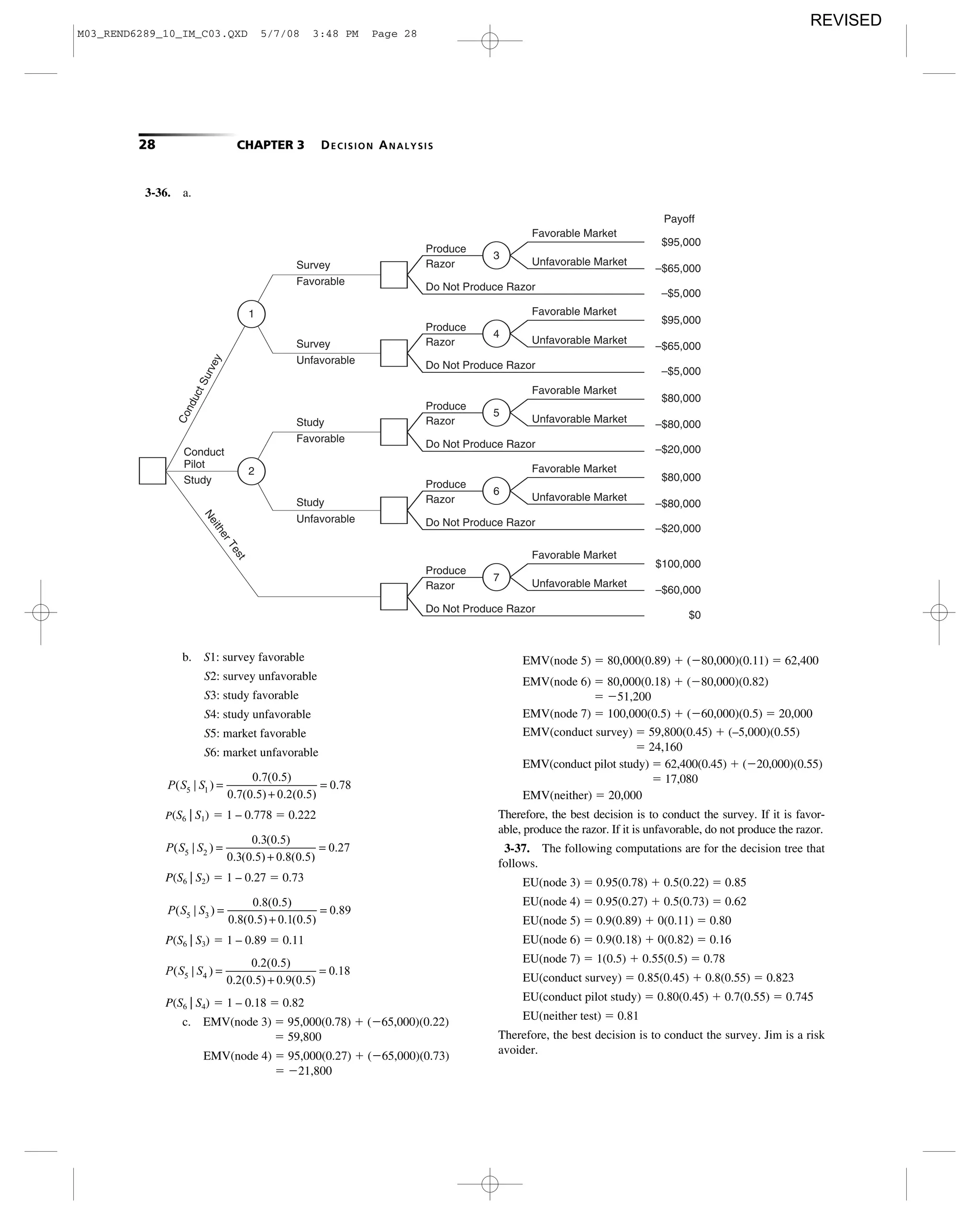 28 CHAPTER 3 DECISION ANALYSIS
3-36. a.
3
1
Survey
Favorable
Survey
Unfavorable
Produce
Razor
Do Not Produce Razor
Favorable Market
Unfavorable Market
4
Produce
Razor
Do Not Produce Razor
Favorable Market
Unfavorable Market
5
2
Study
Favorable
Study
Unfavorable
Produce
Razor
Do Not Produce Razor
Favorable Market
Unfavorable Market
6
Produce
Razor
Do Not Produce Razor
Favorable Market
Unfavorable Market
7
Produce
Razor
Do Not Produce Razor
Favorable Market
Unfavorable Market
ConductSurvey
NeitherTest
Conduct
Pilot
Payoff
$95,000
–$65,000
–$5,000
$95,000
–$65,000
–$5,000
$80,000
–$80,000
–$20,000
$80,000
–$80,000
–$20,000
$100,000
–$60,000
$0
Study
b. S1: survey favorable
S2: survey unfavorable
S3: study favorable
S4: study unfavorable
S5: market favorable
S6: market unfavorable
P(S6 | S1) ϭ 1 – 0.778 ϭ 0.222
P(S6 | S2) ϭ 1 – 0.27 ϭ 0.73
P(S6 | S3) ϭ 1 – 0.89 ϭ 0.11
P(S6 | S4) ϭ 1 – 0.18 ϭ 0.82
c. EMV(node 3) ϭ 95,000(0.78) ϩ (Ϫ65,000)(0.22)
ϭ 59,800
EMV(node 4) ϭ 95,000(0.27) ϩ (Ϫ65,000)(0.73)
ϭ Ϫ21,800
P S S( | )
. ( . )
. ( . ) . ( . )
.5 4
0 2 0 5
0 2 0 5 0 9 0 5
0 18=
+
=
P S S( | )
. ( . )
. ( . ) . ( . )
.5 3
0 8 0 5
0 8 0 5 0 1 0 5
0 89=
+
=
P S S( | )
. ( . )
. ( . ) . ( . )
.5 2
0 3 0 5
0 3 0 5 0 8 0 5
0 27=
+
=
P S S( | )
. ( . )
. ( . ) . ( . )
.5 1
0 7 0 5
0 7 0 5 0 2 0 5
0 78=
+
=
EMV(node 5) ϭ 80,000(0.89) ϩ (Ϫ80,000)(0.11) ϭ 62,400
EMV(node 6) ϭ 80,000(0.18) ϩ (Ϫ80,000)(0.82)
ϭ Ϫ51,200
EMV(node 7) ϭ 100,000(0.5) ϩ (Ϫ60,000)(0.5) ϭ 20,000
EMV(conduct survey) ϭ 59,800(0.45) ϩ (–5,000)(0.55)
ϭ 24,160
EMV(conduct pilot study) ϭ 62,400(0.45) ϩ (Ϫ20,000)(0.55)
ϭ 17,080
EMV(neither) ϭ 20,000
Therefore, the best decision is to conduct the survey. If it is favor-
able, produce the razor. If it is unfavorable, do not produce the razor.
3-37. The following computations are for the decision tree that
follows.
EU(node 3) ϭ 0.95(0.78) ϩ 0.5(0.22) ϭ 0.85
EU(node 4) ϭ 0.95(0.27) ϩ 0.5(0.73) ϭ 0.62
EU(node 5) ϭ 0.9(0.89) ϩ 0(0.11) ϭ 0.80
EU(node 6) ϭ 0.9(0.18) ϩ 0(0.82) ϭ 0.16
EU(node 7) ϭ 1(0.5) ϩ 0.55(0.5) ϭ 0.78
EU(conduct survey) ϭ 0.85(0.45) ϩ 0.8(0.55) ϭ 0.823
EU(conduct pilot study) ϭ 0.80(0.45) ϩ 0.7(0.55) ϭ 0.745
EU(neither test) ϭ 0.81
Therefore, the best decision is to conduct the survey. Jim is a risk
avoider.
M03_REND6289_10_IM_C03.QXD 5/7/08 3:48 PM Page 28
REVISED
 