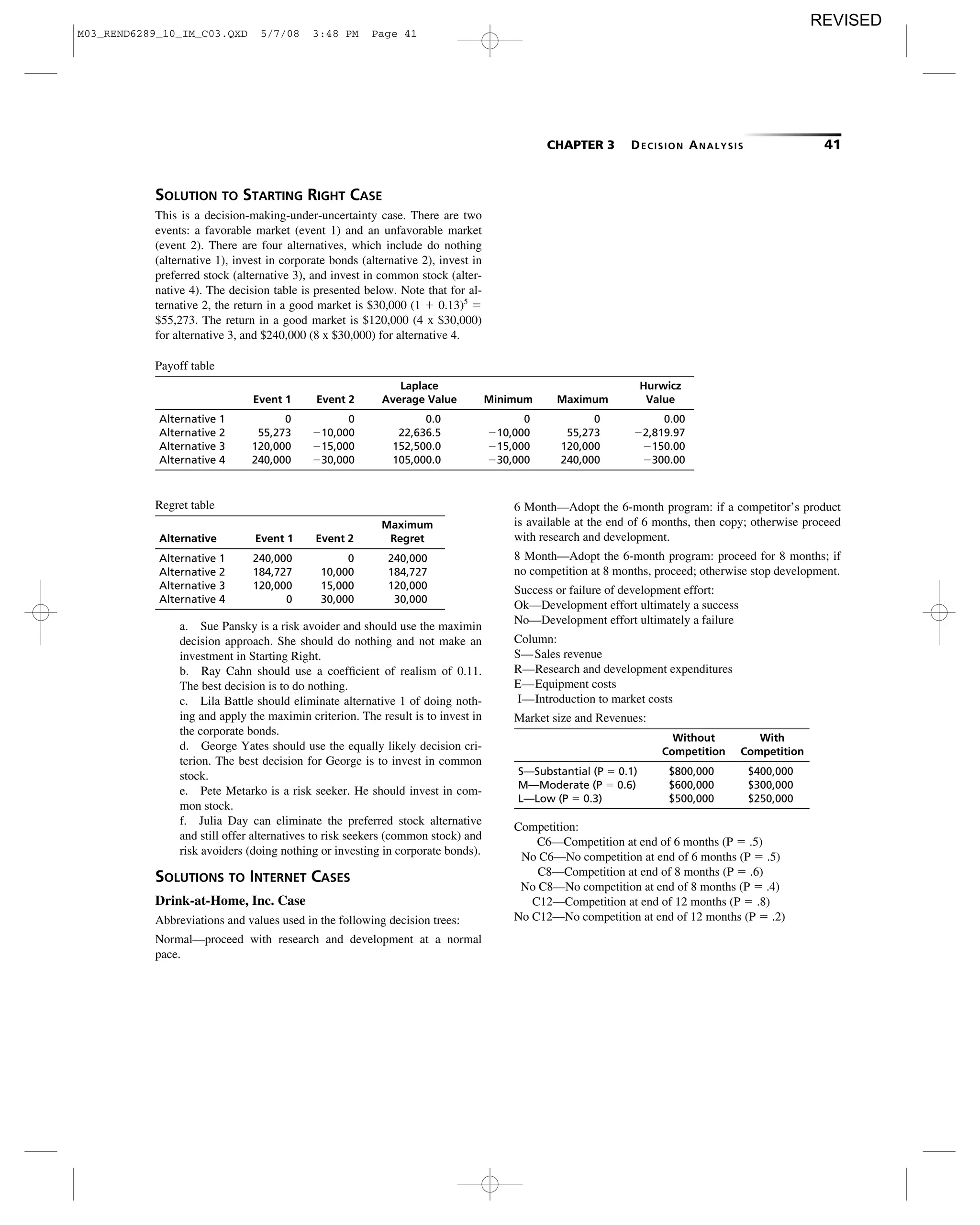 CHAPTER 3 DECISION ANALYSIS 41
Payoff table
Laplace Hurwicz
Event 1 Event 2 Average Value Minimum Maximum Value
Alternative 1 0 0 0.0 0 0 0.00
Alternative 2 55,273 Ϫ10,000 22,636.5 Ϫ10,000 55,273 Ϫ2,819.97
Alternative 3 120,000 Ϫ15,000 152,500.0 Ϫ15,000 120,000 Ϫ150.00
Alternative 4 240,000 Ϫ30,000 105,000.0 Ϫ30,000 240,000 Ϫ300.00
SOLUTION TO STARTING RIGHT CASE
This is a decision-making-under-uncertainty case. There are two
events: a favorable market (event 1) and an unfavorable market
(event 2). There are four alternatives, which include do nothing
(alternative 1), invest in corporate bonds (alternative 2), invest in
preferred stock (alternative 3), and invest in common stock (alter-
native 4). The decision table is presented below. Note that for al-
ternative 2, the return in a good market is $30,000 (1 ϩ 0.13)5
ϭ
$55,273. The return in a good market is $120,000 (4 x $30,000)
for alternative 3, and $240,000 (8 x $30,000) for alternative 4.
Regret table
Maximum
Alternative Event 1 Event 2 Regret
Alternative 1 240,000 0 240,000
Alternative 2 184,727 10,000 184,727
Alternative 3 120,000 15,000 120,000
Alternative 4 0 30,000 30,000
a. Sue Pansky is a risk avoider and should use the maximin
decision approach. She should do nothing and not make an
investment in Starting Right.
b. Ray Cahn should use a coefﬁcient of realism of 0.11.
The best decision is to do nothing.
c. Lila Battle should eliminate alternative 1 of doing noth-
ing and apply the maximin criterion. The result is to invest in
the corporate bonds.
d. George Yates should use the equally likely decision cri-
terion. The best decision for George is to invest in common
stock.
e. Pete Metarko is a risk seeker. He should invest in com-
mon stock.
f. Julia Day can eliminate the preferred stock alternative
and still offer alternatives to risk seekers (common stock) and
risk avoiders (doing nothing or investing in corporate bonds).
SOLUTIONS TO INTERNET CASES
Drink-at-Home, Inc. Case
Abbreviations and values used in the following decision trees:
Normal—proceed with research and development at a normal
pace.
6 Month—Adopt the 6-month program: if a competitor’s product
is available at the end of 6 months, then copy; otherwise proceed
with research and development.
8 Month—Adopt the 6-month program: proceed for 8 months; if
no competition at 8 months, proceed; otherwise stop development.
Success or failure of development effort:
Ok—Development effort ultimately a success
No—Development effort ultimately a failure
Column:
S—Sales revenue
R—Research and development expenditures
E—Equipment costs
I—Introduction to market costs
Market size and Revenues:
Without With
Competition Competition
S—Substantial (P ϭ 0.1) $800,000 $400,000
M—Moderate (P ϭ 0.6) $600,000 $300,000
L—Low (P ϭ 0.3) $500,000 $250,000
Competition:
C6—Competition at end of 6 months (P ϭ .5)
No C6—No competition at end of 6 months (P ϭ .5)
C8—Competition at end of 8 months (P ϭ .6)
No C8—No competition at end of 8 months (P ϭ .4)
C12—Competition at end of 12 months (P ϭ .8)
No C12—No competition at end of 12 months (P ϭ .2)
M03_REND6289_10_IM_C03.QXD 5/7/08 3:48 PM Page 41
REVISED
 