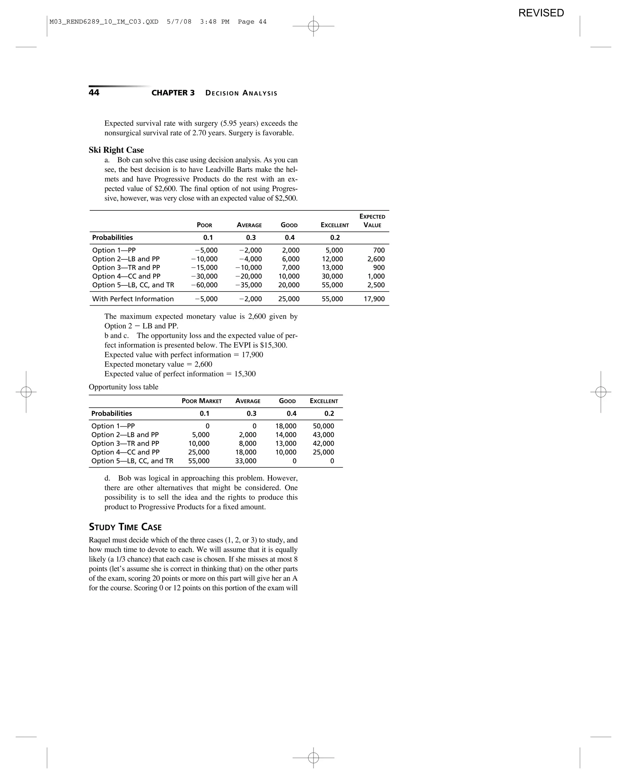 44 CHAPTER 3 DECISION ANALYSIS
Expected survival rate with surgery (5.95 years) exceeds the
nonsurgical survival rate of 2.70 years. Surgery is favorable.
Ski Right Case
a. Bob can solve this case using decision analysis. As you can
see, the best decision is to have Leadville Barts make the hel-
mets and have Progressive Products do the rest with an ex-
pected value of $2,600. The ﬁnal option of not using Progres-
sive, however, was very close with an expected value of $2,500.
EXPECTED
POOR AVERAGE GOOD EXCELLENT VALUE
Probabilities 0.1 0.3 0.4 0.2
Option 1—PP Ϫ5,000 Ϫ2,000 2,000 5,000 700
Option 2—LB and PP Ϫ10,000 Ϫ4,000 6,000 12,000 2,600
Option 3—TR and PP Ϫ15,000 Ϫ10,000 7,000 13,000 900
Option 4—CC and PP Ϫ30,000 Ϫ20,000 10,000 30,000 1,000
Option 5—LB, CC, and TR Ϫ60,000 Ϫ35,000 20,000 55,000 2,500
With Perfect Information Ϫ5,000 Ϫ2,000 25,000 55,000 17,900
The maximum expected monetary value is 2,600 given by
Option 2 Ϫ LB and PP.
b and c. The opportunity loss and the expected value of per-
fect information is presented below. The EVPI is $15,300.
Expected value with perfect information ϭ 17,900
Expected monetary value ϭ 2,600
Expected value of perfect information ϭ 15,300
Opportunity loss table
POOR MARKET AVERAGE GOOD EXCELLENT
Probabilities 0.1 0.3 0.4 0.2
Option 1—PP 0 0 18,000 50,000
Option 2—LB and PP 5,000 2,000 14,000 43,000
Option 3—TR and PP 10,000 8,000 13,000 42,000
Option 4—CC and PP 25,000 18,000 10,000 25,000
Option 5—LB, CC, and TR 55,000 33,000 0 0
d. Bob was logical in approaching this problem. However,
there are other alternatives that might be considered. One
possibility is to sell the idea and the rights to produce this
product to Progressive Products for a ﬁxed amount.
STUDY TIME CASE
Raquel must decide which of the three cases (1, 2, or 3) to study, and
how much time to devote to each. We will assume that it is equally
likely (a 1/3 chance) that each case is chosen. If she misses at most 8
points (let’s assume she is correct in thinking that) on the other parts
of the exam, scoring 20 points or more on this part will give her an A
for the course. Scoring 0 or 12 points on this portion of the exam will
M03_REND6289_10_IM_C03.QXD 5/7/08 3:48 PM Page 44
REVISED
 