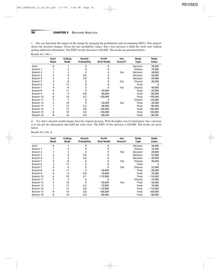 36 CHAPTER 3 DECISION ANALYSIS
c. Sue can determine the impact of the change by changing the probabilities and recomputing EMVs. This analysis
shows the decision changes. Given the new probability values, Sue’s best decision is build the retail store without
getting additional information. The EMV for this decision is $28,000. The results are presented below:
Results for 3-46. c.
Start Ending Branch Proﬁt Use Node Node
Node Node Probability (End Node) Branch? Type Value
Start 0 1 0 0 Decision 28,000
Branch 1 1 2 0 0 Chance 18,400
Branch 2 1 3 0 0 Yes Decision 28,000
Branch 3 2 4 0.6 0 Decision 44,000
Branch 4 2 5 0.4 0 Decision Ϫ20,000
Branch 5 3 8 0 0 Yes Chance 28,000
Branch 6 3 17 0 0 Final 0
Branch 7 4 6 0 0 Yes Chance 44,000
Branch 8 4 11 0 Ϫ20,000 Final Ϫ20,000
Branch 9 6 9 0.8 80,000 Final 80,000
Branch 10 6 10 0.2 Ϫ100,000 Final Ϫ100,000
Branch 11 5 7 0 0 Chance Ϫ64,000
Branch 12 5 14 0 Ϫ20,000 Yes Final Ϫ20,000
Branch 13 7 12 0.2 80,000 Final 80,000
Branch 14 7 13 0.8 Ϫ100,000 Final Ϫ100,000
Branch 15 8 15 0.6 100,000 Final 100,000
Branch 16 8 16 0.4 Ϫ80,000 Final Ϫ80,000
d. Yes, Sue’s decision would change from her original decision. With the higher cost of information, Sue’s decision
is to not get the information and build the retail store. The EMV of this decision is $28,000. The results are given
below:
Results for 3-46. d.
Start Ending Branch Proﬁt Use Node Node
Node Node Probability (End Node) Branch? Type Value
Start 0 1 0 0 Decision 28,000
Branch 1 1 2 0 0 Chance 19,200
Branch 2 1 3 0 0 Yes Decision 28,000
Branch 3 2 4 0.6 0 Decision 52,000
Branch 4 2 5 0.4 0 Decision Ϫ30,000
Branch 5 3 8 0 0 Yes Chance 28,000
Branch 6 3 17 0 0 Final 0
Branch 7 4 6 0 0 Yes Chance 52,000
Branch 8 4 11 0 Ϫ30,000 Final Ϫ30,000
Branch 9 6 9 0.9 70,000 Final 70,000
Branch 10 6 10 0.1 Ϫ110,000 Final Ϫ110,000
Branch 11 5 7 0 0 Chance Ϫ74,000
Branch 12 5 14 0 Ϫ30,000 Yes Final Ϫ30,000
Branch 13 7 12 0.2 70,000 Final 70,000
Branch 14 7 13 0.8 Ϫ110,000 Final Ϫ110,000
Branch 15 8 15 0.6 100,000 Final 100,000
Branch 16 8 16 0.4 Ϫ80,000 Final Ϫ80,000
M03_REND6289_10_IM_C03.QXD 5/7/08 3:48 PM Page 36
REVISED
 