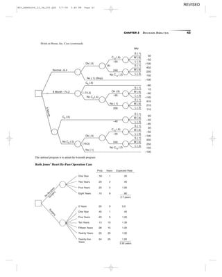 CHAPTER 3 DECISION ANALYSIS 43
Normal –6.4
8 Month –74.2
6Month
No C6
(.5)
No C8 (.4)
C12
(.8)
No C12
(.2)
No (.1) (Stop)
C8 (.6)
No C12 (.2)
C6 (.5)
C12 (.8)
–55
200
–45
–95
–55
(–74.2)
240
(4)
240
Ok (.9)
(19.3)
Ok (.9)
Ok (.9)
No (.1)
No (.1)
S (.1)
M (.6)
L (.3)
S (.1)
M (.6)
L (.3)
S (.1)
M (.6)
L (.3)
S (.1)
M (.6)
L (.3)
S (.1)
M (.6)
L (.3)
S (.1)
M (.6)
L (.3)
S (.1)
M (.6)
L (.3)
Mkt
50
–50
–100
450
250
150
–100
–80
10
–90
–140
410
210
110
60
–40
–90
50
–50
–100
450
–100
150
250
Drink-at-Home, Inc. Case (continued)
Ruth Jones’ Heart By-Pass Operation Case
One Year
Two Years
Five Years
Eight Years
0 Years
One Year
Five Years
Ten Years
Fifteen Years
Twenty Years
Twenty-five
Years
.50
.20
.20
.10
.05
.45
.20
.13
.08
.05
.04
1
2
5
8
0
1
5
10
15
20
25
.50
.40
1.00
.80
0.0
.45
1.00
1.30
1.20
1.00
1.00
Prob. Years Expected Rate
2.7 years
5.95 years
N
o
By-pass
Surgery
Surgery
The optimal program is to adopt the 6-month program
M03_REND6289_10_IM_C03.QXD 5/7/08 3:48 PM Page 43
REVISED
 