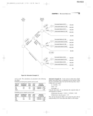 CHAPTER 3 DECISION ANALYSIS 19
survey result. The calculations are presented in the following
two tables.
Probability revision given a positive survey result
State of Conditional Prior Joint Posterior
Nature Probability Prob. Prob. Probability
FM 0.9 0.6 0.54 0.54/0.62 ϭ 0.871
UM 0.2 0.4 0.08 0.08/0.62 ϭ 0.129
Total 0.62 1.00
State of Conditional Prior Joint Posterior
Nature Probability Prob. Prob. Probability
FM 0.1 0.6 0.06 0.06/0.38 ϭ 0.158
UM 0.8 0.4 0.32 0.32/0.38 ϭ 0.842
Total 0.38 1.00
Alternative Example 3.6: In the section on utility theory, Mark
Simkin used utility theory to determine his best decision. What
decision would Mark make if he had the following utility values?
Is Mark still a risk seeker?
U(Ϫ$10,000) ϭ 0.8
U($0) ϭ 0.9
U($10,000) ϭ 1
Using the data above, we can determine the expected utility of
each alternative as follows:
U(Mark plays the game) ϭ 0.45(1) ϩ 0.55(0.8) ϭ 0.89
U(Mark doesn’t play the game) ϭ 0.9
Thus, the best decision for Mark is not to play the game with an
expected utility of 0.9. Given these data, Mark is a risk avoider.
First
Decision
Point
Second
Decision
Point
Results
FavorableResults
Negative
C
onduct
M
arket Survey
Do
NotConductSurvey
Rob1
Rob2
Favorable Market (0.871)
Unfavorable Market (0.129)
Favorable Market (0.871)
Unfavorable Market (0.129)
$45,000
–$45,000
–$5,000
$25,000
–$25,000
Rob1
Rob2
Favorable Market (0.158)
Unfavorable Market (0.842)
Favorable Market (0.158)
Unfavorable Market (0.842)
$45,000
–$45,000
–$5,000
$25,000
–$25,000
Rob1
Rob2
Favorable Market (0.60)
Unfavorable Market (0.40)
Favorable Market (0.60)
Unfavorable Market (0.40)
$50,000
–$40,000
$30,000
–$20,000
$0
$–5,000
$18,802
$14,000
$33,390
1
2
3
4
5
6
7
Survey
(0.38)
Survey
(0.62)
Figure for Alternative Example 3.3
Probability given a negative survey result
M03_REND6289_10_IM_C03.QXD 5/7/08 3:48 PM Page 19
REVISED
 