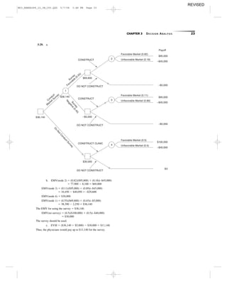 CHAPTER 3 DECISION ANALYSIS 23
3-29. a.
Favorable Market (0.82)
Unfavorable Market (0.18)
$95,000
–$45,000
–$5,000
Payoff
CONSTRUCT
DO NOT CONSTRUCT
2
1
Survey
Favorable
(0.55)
Survey
Negative
(0.45)
Conduct
M
arket Survey
$69,800
Favorable Market (0.11)
Unfavorable Market (0.89)
$95,000
–$45,000
–$5,000
CONSTRUCT
DO NOT CONSTRUCT
Do
NotConductSurvey
3
–$5,000$36,140
$36,140
Favorable Market (0.5)
Unfavorable Market (0.5)
$100,000
–$40,000
$0
CONSTRUCT CLINIC
DO NOT CONSTRUCT
4
$30,000
b. EMV(node 2) ϭ (0.82)($95,000) ϩ (0.18)(–$45,000)
ϭ 77,900 Ϫ 8,100 ϭ $69,800
EMV(node 3) ϭ (0.11)($95,000) ϩ (0.89)(–$45,000)
ϭ 10,450 Ϫ $40,050 ϭ –$29,600
EMV(node 4) ϭ $30,000
EMV(node 1) ϭ (0.55)($69,800) ϩ (0.45)(–$5,000)
ϭ 38,390 Ϫ 2,250 ϭ $36,140
The EMV for using the survey ϭ $36,140.
EMV(no survey) ϭ (0.5)($100,000) ϩ (0.5)(–$40,000)
ϭ $30,000
The survey should be used.
c. EVSI ϭ ($36,140 ϩ $5,000) Ϫ $30,000 ϭ $11,140.
Thus, the physicians would pay up to $11,140 for the survey.
M03_REND6289_10_IM_C03.QXD 5/7/08 3:48 PM Page 23
REVISED
 