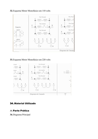 32.Esquema Motor Monofásico em 110 volts




33.Esquema Motor Monofásico em 220 volts




34 .Material Utilizado


35. Parte Prática
36.Diagrama Principal
 