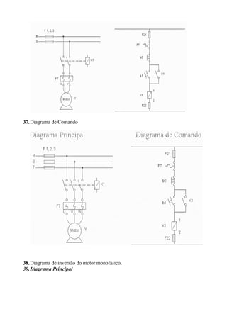37.Diagrama de Comando




38.Diagrama de inversão do motor monofásico.
39.Diagrama Principal
 