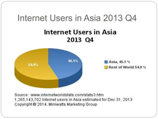 Internet Users in Asia 2013 Q4 
 