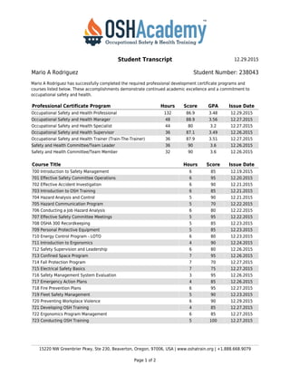Student Transcript 12.29.2015
Mario A Rodriguez Student Number: 238043
15220 NW Greenbrier Pkwy, Ste 230, Beaverton, Oregon, 97006, USA | www.oshatrain.org | +1.888.668.9079
Page 1 of 2
Mario A Rodriguez has successfully completed the required professional development certificate programs and
courses listed below. These accomplishments demonstrate continued academic excellence and a commitment to
occupational safety and health.
Professional Certificate Program Hours Score GPA Issue Date
Occupational Safety and Health Professional 132 86.9 3.48 12.29.2015
Occupational Safety and Health Manager 48 88.9 3.56 12.27.2015
Occupational Safety and Health Specialist 44 80 3.2 12.27.2015
Occupational Safety and Health Supervisor 36 87.1 3.49 12.26.2015
Occupational Safety and Health Trainer (Train-The-Trainer) 36 87.9 3.51 12.27.2015
Safety and Health Committee/Team Leader 36 90 3.6 12.26.2015
Safety and Health Committee/Team Member 32 90 3.6 12.26.2015
Course Title Hours Score Issue Date
700 Introduction to Safety Management 6 85 12.19.2015
701 Effective Safety Committee Operations 6 95 12.20.2015
702 Effective Accident Investigation 6 90 12.21.2015
703 Introduction to OSH Training 6 85 12.21.2015
704 Hazard Analysis and Control 5 90 12.21.2015
705 Hazard Communication Program 5 70 12.22.2015
706 Conducting a Job Hazard Analysis 6 80 12.22.2015
707 Effective Safety Committee Meetings 5 95 12.22.2015
708 OSHA 300 Recordkeeping 5 85 12.23.2015
709 Personal Protective Equipment 5 85 12.23.2015
710 Energy Control Program - LOTO 6 80 12.23.2015
711 Introduction to Ergonomics 4 90 12.24.2015
712 Safety Supervision and Leadership 6 80 12.26.2015
713 Confined Space Program 7 95 12.26.2015
714 Fall Protection Program 7 70 12.27.2015
715 Electrical Safety Basics 7 75 12.27.2015
716 Safety Management System Evaluation 3 95 12.26.2015
717 Emergency Action Plans 4 85 12.26.2015
718 Fire Prevention Plans 6 95 12.27.2015
719 Fleet Safety Management 5 90 12.23.2015
720 Preventing Workplace Violence 6 90 12.29.2015
721 Developing OSH Training 4 85 12.27.2015
722 Ergonomics Program Management 6 85 12.27.2015
723 Conducting OSH Training 5 100 12.27.2015
 