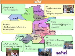 โรคเรื้อรัง
: ตำบลจัดกำรสุขภำพ
อุบัติเหตุกำรจรำจร
: โครงกำรชุมชนปลอดภัย
ขยะ
: ชุมชนปลอดขยะ (Zero waste)
ผู้สูงอำยุ
: ตำบลดูแลผู้สูงอำยุระยะยำว
สิ่งแวดล้อม
: ขับเคลื่อนตำบลสุขภำวะด้ำนกำรจัดกำร
สิ่งแวดล้อมและขยะ
ขยะ
: ขับเคลื่อนกำรจัดกำรขยะ
ผู้สูงอำยุ
: ตำบลดูแลผู้สูงอำยุระยะยำว
โรคเรื้อรัง กำรเข้ำถึงบริกำร
: สถำนีอนำมัยหมู่บ้ำน (สุขศำลำ)
ผู้สูงอำยุ
: ต้นแบบกำรดูแลผู้สูงอำยุระยะยำว
ระดับประเทศ
 