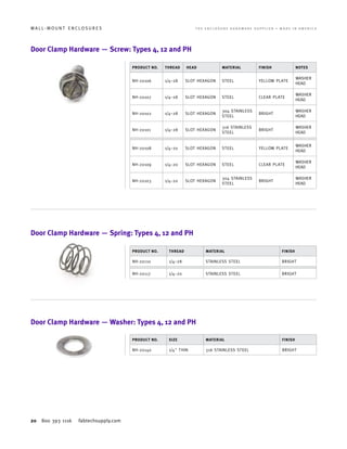 20 800 393 1116 fabtechsupply.com
W A L L - M O U N T E N C L O S U R E S 	 T H E E N C L O S U R E H A R D W A R E S U P P L I E R • M A D E I N A M E R I C A
Door Clamp Hardware — Screw: Types 4, 12 and PH
Door Clamp Hardware — Spring: Types 4, 12 and PH
Door Clamp Hardware — Washer: Types 4, 12 and PH
PRODUCT NO. THREAD HEAD MATERIAL FINISH NOTES
NH-20106 1/4–28 SLOT HEXAGON STEEL YELLOW PLATE
WASHER
HEAD
NH-20107 1/4–28 SLOT HEXAGON STEEL CLEAR PLATE
WASHER
HEAD
NH-20102 1/4–28 SLOT HEXAGON
304 STAINLESS
STEEL
BRIGHT
WASHER
HEAD
NH-20101 1/4–28 SLOT HEXAGON
316 STAINLESS
STEEL
BRIGHT
WASHER
HEAD
NH-20108 1/4–20 SLOT HEXAGON STEEL YELLOW PLATE
WASHER
HEAD
NH-20109 1/4–20 SLOT HEXAGON STEEL CLEAR PLATE
WASHER
HEAD
NH-20103 1/4–20 SLOT HEXAGON
304 STAINLESS
STEEL
BRIGHT
WASHER
HEAD
PRODUCT NO. THREAD MATERIAL FINISH
NH-20110 1/4–28 STAINLESS STEEL BRIGHT
NH-20117 1/4–20 STAINLESS STEEL BRIGHT
PRODUCT NO. SIZE MATERIAL FINISH
NH-20140 1/4" THIN 316 STAINLESS STEEL BRIGHT
 