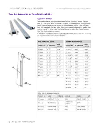 33 800 393 1116 fabtechsupply.com
F L O O R - M O U N T T Y P E 4 A N D 1 2 E N C L O S U R E S 	 T H E E N C L O S U R E H A R D W A R E S U P P L I E R • M A D E I N A M E R I C A
Door Rod Assemblies for Three Point Latch Kits
Application  Design
To be used as the top and bottom latch bars of a Three Point Latch System. The rods
work on a cam action. When the handle is turned to the closed position, the rollers move
behind the door flange exerting pressure on the door gasket creating a dust tight seal.
Door rods available in clear and yellow plated steel—please indicate plating needed when
ordering—use a “C” at the end of the Product Number to select Clear Plated. Stainless
Steel Door Rods available on request.
A Three Point Latch Kit requires two (2) Door Rod Assemblies. Note: if entire kit is not needed,
you may order individual part numbers shown below.
DOOR ROD KIT WITH ROLLERS
PRODUCT NO. “A” DIMENSION
DOOR
OPENING
NH-40411 10 3/4 21 1/4
NH-40414 13 3/4 27 1/4
NH-40417 16 3/4 33 1/4
NH-40423 22 3/4 45 1/4
NH-40429 28 3/4 57 1/4
NH-40431 30 3/4 61 1/4
NH-40435 34 3/4 69 1/4
NH-40437 36 3/4 73 1/4
NH-40440 39 3/4 79 1/4
NH-40448 48 N/A
DOOR ROD KIT (ASSEMBLY PRODUCTS)
PRODUCT NO. NAME ITEM NO. MATERIAL FINISH QTY.
FS-635350 ROD ROLLER PIN 2 STEEL YELLOW PLATED 2
NH-20160 DELRIN®
ROLLER 3
1 ROUND AND
1/4 THICK
WHITE 2
FS-235005 PUSH RETAINER 4 STEEL CLEAR PLATED 2
NH-20506 SHOULDER BOLT 5 STEEL YELLOW PLATED 1
DOOR ROD WITHOUT ROLLERS
PRODUCT NO. “A” DIMENSION
DOOR
OPENING
NH-30011-P 10 1/2 21 1/4
NH-30011 10 3/4 21 1/4
NH-30014-PS 12 1/2 26 1/4
NH-30014-P 13 1/2 ?27 1/4
NH-30014 13 3/4 27 1/4
NH-30017 16 3/4 33 1/4
NH-30023-P 22 1/2 45 1/4
NH-30023 22 3/4 45 1/4
NH-30029 28 3/4 57 1/4
NH-30031 30 3/4 61 1/4
NH-30035 34 3/4 69 1/4
NH-30037 36 3/4 73 1/4
NH-30040 39 3/4 79 1/4
NH-30048 48 N/A
 