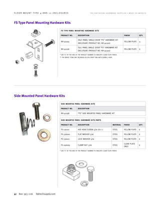 41 800 393 1116 fabtechsupply.com
F L O O R - M O U N T T Y P E 4 A N D 1 2 E N C L O S U R E S 	 T H E E N C L O S U R E H A R D W A R E S U P P L I E R • M A D E I N A M E R I C A
FS Type Panel Mounting Hardware Kits
Side Mounted Panel Hardware Kits
FS TYPE PANEL MOUNTING HARDWARE KITS
PRODUCT NO. DESCRIPTION FINISH QTY.
NH-40304
HALF PANEL SINGLE DOOR “FS” HARDWARE KIT
ENCLOSURE (PRODUCT NO. NH-40300)
YELLOW PLATE 4
NH-40306
FULL PANEL SINGLE DOOR “FS” HARDWARE KIT
ENCLOSURE (PRODUCT NO. NH-40300)
YELLOW PLATE 6
* USE “C” AT THE END OF THE PRODUCT NUMBER TO INDICATE CLEAR PLATE FINISH.
** THE ABOVE ITEMS ARE PACKAGED IN A #2 KRAFT BAG WITH BUBBLE LINER.
SIDE MOUNTED PANEL HARDWARE KITS
PRODUCT NO. DESCRIPTION
NH-40298 “FS” SIDE MOUNTED PANEL HARDWARE KIT
SIDE MOUNTED PANEL HARDWARE KITS PARTS
PRODUCT NO. DESCRIPTION MATERIAL FINISH QTY.
FS-136201 HEX HEAD SCREW 5/16–18 x 1 STEEL YELLOW PLATE 6
FS-336000 FLAT WASHER 5/16 STEEL YELLOW PLATE 6
FS-336001 LOCK WASHER 5/16 STEEL YELLOW PLATE 6
FS-246009 CLAMP NUT 5/16 STEEL
CLEAR PLATE
ONLY
6
* USE “C” AT THE END OF THE PRODUCT NUMBER TO INDICATE CLEAR PLATE FINISH.
 
