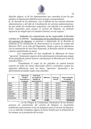 14
objeción alguna; ni de los departamentos que controlan ni por los que
efectúan la imputación definitiva para el pago correspondiente;
f)- Es decisión de los directores, con el informe de sus asesores (Gerente
Administrativos y del Jefe de Coordinación de servicios administrativos),
los que emiten las resoluciones respectivas, con relación a la cantidad de
horas requeridas para prestar el servicio de limpieza, no teniendo
injerencia de ningún tipo el Contador General, en este aspecto.”
Analizadas las contestaciones de los responsables la Revisión
concluye en su informe: “Lasfotocopias de las planillasde control horario
del personal de limpieza se pusieron a disposición de la Revisión al
momento de la contestación de observaciones en el juicio de cuentas del
Ejercicio 2013, en la sede del Organismo. Atento a que no se adjuntaron
con la contestación de esta Pieza Separada, la Revisión solicitó su entrega
y fueron suministradas en mano.
Los responsables no han justificado la diferencia de horas
“operarios” facturadasrespecto de las efectivamente prestadasque surgen
de las planillasde control horario, calculada por la Revisión por el mes de
setiembre/2013…”.
“Extendiendo el cotejo de las planillas de control horario
respecto de todos los meses observados (abril a noviembre) surgen las
siguientes diferencias entre las horas “operarios” facturadas y las
efectivamente prestadas según estas planillas:
Mes
Total horas
“hombre”
facturadas por
la empresa
Total horas
que surgen de
planillas de
control horario
Diferencia Precio por
hora ($)
Importe abonado
sin respaldo
documental (en $)
Abril 9.280 7.963 1.317 53,75 70.788,75
Mayo 9.568 7.714 1.854 53,75 99.652,50
Junio 9.520 7.475 2.045 53,75 109.918,75
Julio 10.312 7.960 2.352 53,75 126.420,00
Agosto 9.816 7.377 2.439 58,08 141.657,12
Setiembre 10.000 7.280 2.720 58,08 157.977,60
Octubre 10.312 7.807 2.505 58,08 145.490,40
Noviembre 9.760 7.588 2.172 58,08 126.149,76
Total 17.404 978.054,88
“… en los Pliegos de Condiciones Particulares de los distintos
procesos de contratación del servicio de limpieza se encontraba
establecido expresamente el uso de máquinas para el servicio de limpieza,
y no se indicaba reemplazo alguno de horas hombre por la utilización de
las mismas en la prestación del servicio.
 