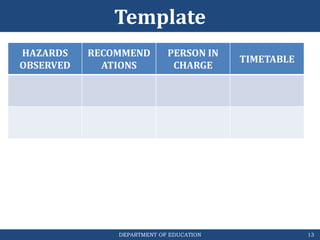 DEPARTMENT OF EDUCATION
Template
HAZARDS
OBSERVED
RECOMMEND
ATIONS
PERSON IN
CHARGE
TIMETABLE
13
 
