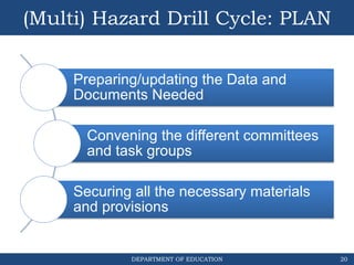 DEPARTMENT OF EDUCATION
(Multi) Hazard Drill Cycle: PLAN
20
Preparing/updating the Data and
Documents Needed
Convening the different committees
and task groups
Securing all the necessary materials
and provisions
 