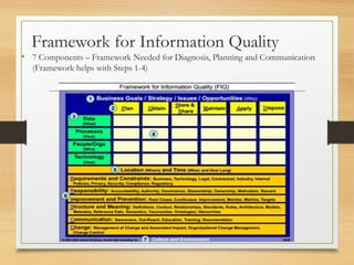 Framework for Information Quality
• 7 Components – Framework Needed for Diagnosis, Planning and Communication
(Framework helps with Steps 1-4)
 
