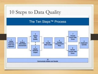 10 Steps to Data Quality
 