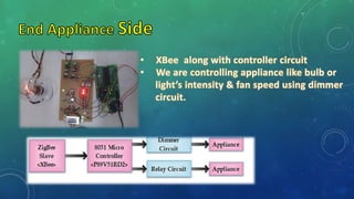 Zigbee Home Automation System