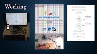 Zigbee Home Automation System