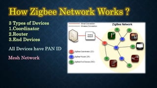 How Zigbee Network Works ?
 
