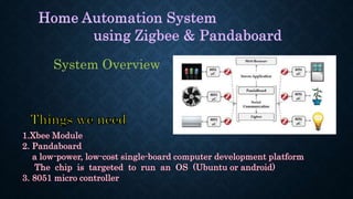 System Overview
 