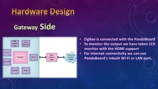 Zigbee Home Automation System