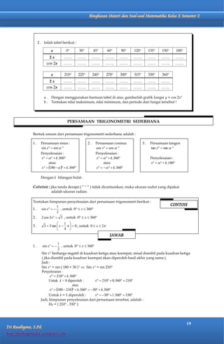 Matematika Kelas X Semester 2             Ringkasan Materi dan Soal-soal Matematika Kelas X Semester 2




                   2 . Isilah tabel berikut :

                            x         0°         30°         45°     60°     90°    120°        135°     150°        180°
                          2x         …….         …….         …….    …….     …….     …….         …….     …….          …….
                         cos 2x      …….         …….         …….    …….     …….     …….         …….     …….          …….


                            x        210°        225°        240°   270°     300°   315°        330°     360°
                          2x         …….         …….         …….    …….     …….     …….         …….     …….
                         cos 2x      …….         …….         …….    …….     …….     …….         …….     …….

                       a . Dengan menggunakan bantuan tabel di atas, gambarlah grafik fungsi y = cos 2x°
                       b . Tentukan nilai maksimum, nilai minimum, dan periode dari fungsi tersebut !




                                       PERSAMAAN TRIGONOMETRI SEDERHANA


              Bentuk umum dari persamaan trigonometri sederhana adalah :

              1.     Persamaan sinus :                  2.    Persamaan cosinus            3.    Persamaan tangen
                     sin x  sin                           cos x  cos                     tan x  tan  
                     Penyelesaian :                           Penyelesaian :
                     x     k.360                        x     k.360                  Penyelesaian :
                          atau                                     atau                          x     k.180
                     x  180     k.360                x      k.360

                     Dengan k bilangan bulat .

              Catatan : jika tanda derajat ( “ ° ” ) tidak dicantumkan, maka ukuran sudut yang dipakai
                            adalah ukuran radian.

              Tentukan himpunan penyelesaian dari persamaan trigonometri berikut :
                            1                                                                                   CONTOH
              1 . sin x   , untuk 0  x  360
                            2
              2.     2 cos 3x  3 , untuk 0  x  360
                                     1 
              3.       3  3 tan  x     0 , untuk 0  x  2
                                     4 
                                                                      JAWAB
                                  1
              1.      sin x      , untuk 0  x  360
                                  2
                      Sin x° berharga negatif di kuadran ketiga atau keempat, misal diambil pada kuadran ketiga
                      ( jika diambil pada kuadran keempat akan diperoleh hasil akhir yang sama ).
                      Jadi :
                      Sin x° = sin ( 180 + 30 )°  Sin x° = sin 210°
                      Penyelesaian :
                            x  210  k.360
                           Untuk k = 0 diperoleh :         x  210  0.360  210
                                            atau
                            x  180  210  k.360  30  k.360
                           Untuk k = 1 diperoleh :         x  30  1.360  330
                     Jadi, himpunan penyelesaian dari persamaan tersebut, adalah :
                           HP = { 210° , 330° }




                                                                                                                            19
Tri Rusdiyono, S.Pd.
http://berbagimedia.wordpress.com
 