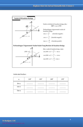 Matematika Kelas X Semester 2                 Ringkasan Materi dan Soal-soal Matematika Kelas X Semester 2




                 Sudut di Kuadran Ketiga
                                                                                      Sudut di Kuadran Ketiga
                                                    y
                                                                              Sudut α terletak di kuadran ketiga, jika :
                                                                                            180° ≤ α ≤ 270°.

                                                    O              x          Perbandingan trigonometri sudut di
                                                                              kuadran ketiga :
                                                                                              ( bernilai negatif )
                                    P ( –x , –y )
                                                                                            ( bernilai negatif )

                                                                                             ( bernilai positif )


                Perbandingan Trigonometri Sudut-Sudut Yang Berelasi di Kuadran Ketiga.
                                                     y                        Jika α sudut di kuadran ketiga, maka :




                                                        O           x

                                                r
                                     P ( –x , –y )




                Isilah tabel berikut :


                                             210o                     225o                240o                 270o

                       Sin               ………………                  ………………                ………………              ………………

                       cos 
                                          ………………                  ………………                ………………              ………………

                       Tan 
                                          ………………                  ………………                ………………              ………………




                                                                                                                           6
Tri Rusdiyono, S.Pd.
http://berbagimedia.wordpress.com
 