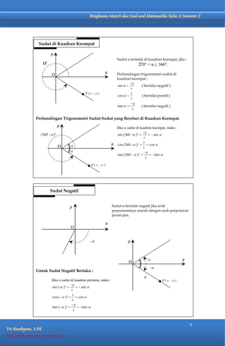 Matematika Kelas X Semester 2          Ringkasan Materi dan Soal-soal Matematika Kelas X Semester 2




                 Sudut di Kuadran Keempat

                          y
                                                                              Sudut α terletak di kuadran keempat, jika :
                                                                                           270° < α ≤ 360°.
                                                                      x       Perbandingan trigonometri sudut di
                           O
                                                                              kuadran keempat :
                                                                                              ( bernilai negatif )

                                                  P ( x , –y )
                                                                                              ( bernilai positif )

                                                                                             ( bernilai negatif )


                Perbandingan Trigonometri Sudut-Sudut yang Berelasi di Kuadran Keempat.
                               y                                              Jika α sudut di kuadran keempat, maka :



                                                                          x
                               O



                                              r        P ( x , –y )




                          Sudut Negatif


                                        y                                 Sudut α bernilai negatif jika arah
                                                                          perputarannya searah dengan arah perputaran
                                                                          jarum jam.

                                                                      x
                                        O


                                                                                     y



                                                                                                                           x
                                                                                     O
                Untuk Sudut Negatif Berlaku :
                                                                                                r
                           Jika α sudut di kuadran pertama, maka :                                          P ( x , –y )




                                                                                                                               7
Tri Rusdiyono, S.Pd.
http://berbagimedia.wordpress.com
 