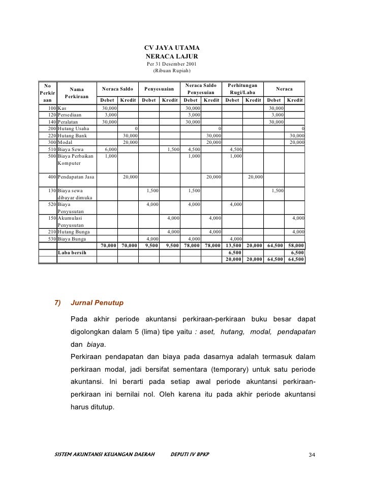16588263 Pelatihan Dasar Dasar Akuntansi 16588263 Pelatihan Dasar Dasar Akuntansi
