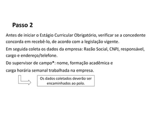 Passo 2
Antes de iniciar o Estágio Curricular Obrigatório, verificar se a concedente
concorda em recebê-lo, de acordo com a legislação vigente.
Em seguida coleta os dados da empresa: Razão Social, CNPJ, responsável,
cargo e endereço/telefone.
Do supervisor de campo*: nome, formação acadêmica e
carga horária semanal trabalhada na empresa.
Os dados coletados deverão ser
encaminhados ao polo.
 