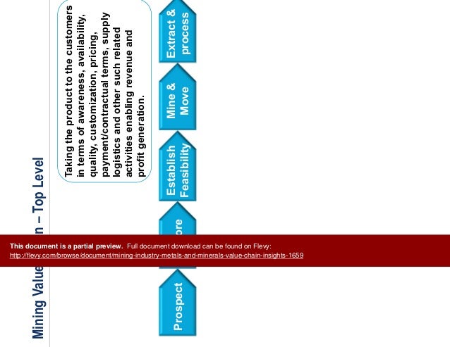 silicon mining value chain value chain analysis-costco corporation brief on the organization costco is among the leading global retailers which. silicon mining value chain value chain analysis-costco corporation brief on the organization costco is among the leading global retailers which.