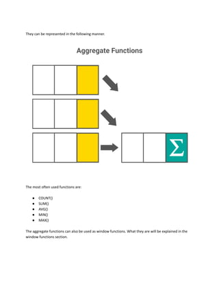 SQL CHEAT SHEET | PDF