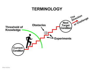 TERMINOLOGY
Obstacles
Experiments
Next
Target
Condition
Current
Condition
Threshold of
Knowledge
Mike Rother
 