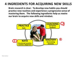 Corrective
feedback
PRACTICE
Daily
Mike Rother
MASTERY
Overcoming
obstacles
KATA
Structured practice
routines (beginner)
COACHING Q)
C
D ®
4 INGREDIENTS FOR ACQUIRING NEW SKILLS
Brain research is clear: To develop new habits you should
practice new routines and experience a progressive sense of
mastering them. The following ingredients help us rewire
our brain to acquire new skills and mindset.
 