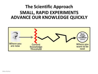 Next
Target
Condition
(date)
Where you
want to be
next
Current
Knowledge
Threshold
Where you
are now
Mike Rother
The Scientific Approach
SMALL, RAPID EXPERIMENTS
ADVANCE OUR KNOWLEDGE QUICKLY
 