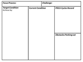 Focus Process: Challenge:
TargetCondition
Achieve by:
Current Condition PDCA Cycles Record
ObstaclesParkingLot
 
