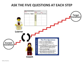 ASK THE FIVE QUESTIONS AT EACH STEP
Mike Rother
 