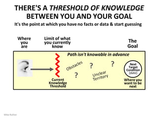 THERE'S A THRESHOLD OF KNOWLEDGE
BETWEEN YOU AND YOUR GOAL
It's the point at which you have no facts or data & start guess...