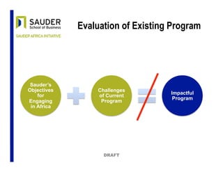 Evaluation of Existing Program
Sauder’s
Objectives
for
Engaging
in Africa
Challenges
of Current
Program
Impactful
Program
DRAFT
 