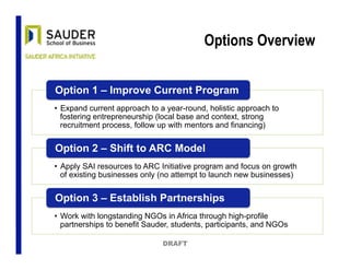 Options Overview
•  Expand current approach to a year-round, holistic approach to
fostering entrepreneurship (local base and context, strong
recruitment process, follow up with mentors and financing)
Option 1 – Improve Current Program
•  Apply SAI resources to ARC Initiative program and focus on growth
of existing businesses only (no attempt to launch new businesses)
Option 2 – Shift to ARC Model
•  Work with longstanding NGOs in Africa through high-profile
partnerships to benefit Sauder, students, participants, and NGOs
Option 3 – Establish Partnerships
DRAFT
 