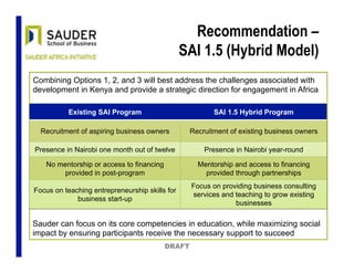 Recommendation –
SAI 1.5 (Hybrid Model)
DRAFT
Sauder can focus on its core competencies in education, while maximizing social
impact by ensuring participants receive the necessary support to succeed
Existing SAI Program SAI 1.5 Hybrid Program
Recruitment of aspiring business owners Recruitment of existing business owners
Presence in Nairobi one month out of twelve Presence in Nairobi year-round
No mentorship or access to financing
provided in post-program
Mentorship and access to financing
provided through partnerships
Focus on teaching entrepreneurship skills for
business start-up
Focus on providing business consulting
services and teaching to grow existing
businesses
Combining Options 1, 2, and 3 will best address the challenges associated with
development in Kenya and provide a strategic direction for engagement in Africa
 