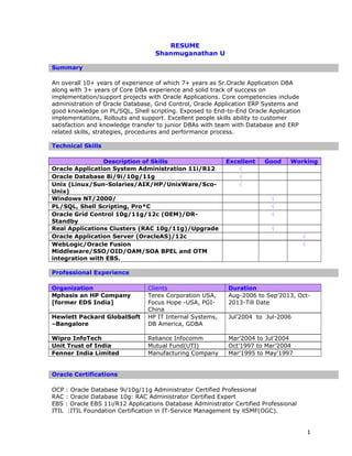 RESUME 
Shanmuganathan U 
Summary 
An overall 10+ years of experience of which 7+ years as Sr.Oracle Application DBA 
along with 3+ years of Core DBA experience and solid track of success on 
implementation/support projects with Oracle Applications. Core competencies include 
administration of Oracle Database, Grid Control, Oracle Application ERP Systems and 
good knowledge on PL/SQL, Shell scripting. Exposed to End-to-End Oracle Application 
implementations, Rollouts and support. Excellent people skills ability to customer 
satisfaction and knowledge transfer to junior DBAs with team with Database and ERP 
related skills, strategies, procedures and performance process. 
Technical Skills 
Description of Skills Excellent Good Working 
Oracle Application System Administration 11i/R12 Ö 
Oracle Database 8i/9i/10g/11g Ö 
Unix (Linux/Sun-Solaries/AIX/HP/UnixWare/Sco- 
Ö 
Unix) 
Windows NT/2000/ Ö 
PL/SQL, Shell Scripting, Pro*C Ö 
Oracle Grid Control 10g/11g/12c (OEM)/DR-Standby 
Ö 
Real Applications Clusters (RAC 10g/11g)/Upgrade Ö 
Oracle Application Server (OracleAS)/12c Ö 
WebLogic/Oracle Fusion 
Ö 
Middleware/SSO/OID/OAM/SOA BPEL and OTM 
integration with EBS. 
Professional Experience 
Organization Clients Duration 
Mphasis an HP Company 
Terex Corporation USA, 
[former EDS India] 
Focus Hope -USA, PGI-China 
Aug-2006 to Sep’2013, Oct- 
2013-Till Date 
Hewlett Packard GlobalSoft 
–Bangalore 
HP IT Internal Systems, 
DB America, GDBA 
Jul’2004 to Jul-2006 
Wipro InfoTech Reliance Infocomm Mar’2004 to Jul’2004 
Unit Trust of India Mutual Fund(UTI) Oct’1997 to Mar’2004 
Fenner India Limited Manufacturing Company Mar’1995 to May’1997 
Oracle Certifications 
OCP : Oracle Database 9i/10g/11g Administrator Certified Professional 
RAC : Oracle Database 10g: RAC Administrator Certified Expert 
EBS : Oracle EBS 11i/R12 Applications Database Administrator Certified Professional 
ITIL :ITIL Foundation Certification in IT-Service Management by itSMF(OGC). 
1 
 