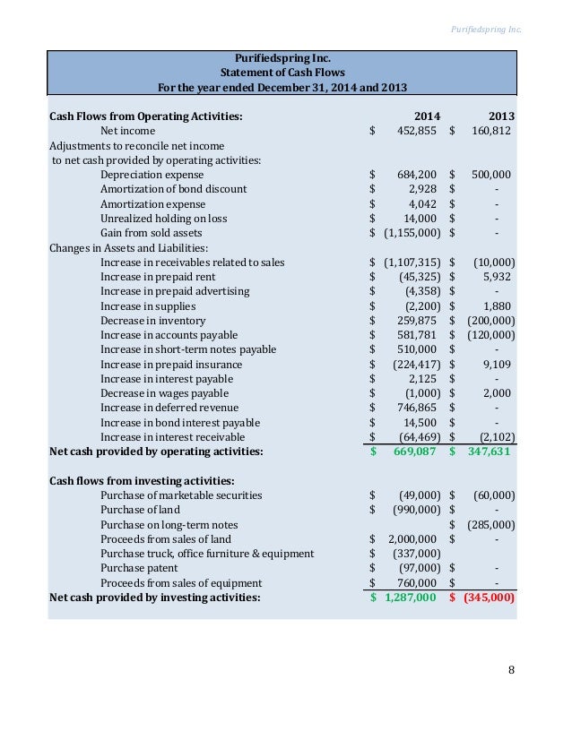 accounting standard revises on net profit Schedule iii (see section 129)general instructions for preparation of balance sheet and statement of profit and loss of a company general instructions 1 where compliance with the requirements of the act including accounting standards. accounting standard revises on net profit Schedule iii (see section 129)general instructions for preparation of balance sheet and statement of profit and loss of a company general instructions 1 where compliance with the requirements of the act including accounting standards.