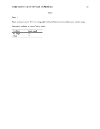 EFFECTS OF STUDY STRATEGY ON MEMORY 10
Tables
Table 1
Mean accuracy scores between nonspecific rehearsal instruction condition and mental image
formation condition across all participants
Condition Cued-recall
No image .58
Image .77
 
