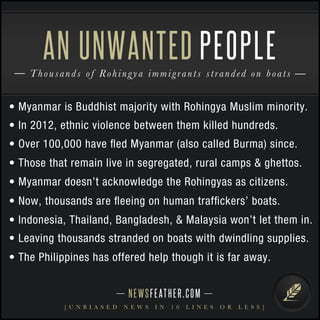 NEWSFEATHER.COM
[ U N B I A S E D N E W S I N 1 0 L I N E S O R L E S S ]
Thousands of Rohingya immigrants stranded on boats
AN UNWANTED PEOPLE
• Myanmar is Buddhist majority with Rohingya Muslim minority.
• In 2012, ethnic violence between them killed hundreds.
• Over 100,000 have ﬂed Myanmar (also called Burma) since.
• Those that remain live in segregated, rural camps & ghettos.
• Myanmar doesn’t acknowledge the Rohingyas as citizens.
• Now, thousands are ﬂeeing on human trafﬁckers’ boats.
• Indonesia, Thailand, Bangladesh, & Malaysia won’t let them in.
• Leaving thousands stranded on boats with dwindling supplies.
• The Philippines has offered help though it is far away.
 