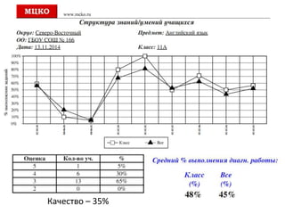 Качество – 35%
 
