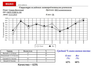 Качество – 63%
 