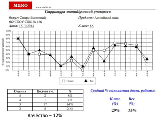 Качество – 12%
 
